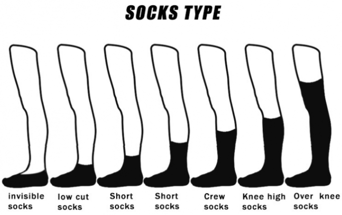 The Classification Of Socks What Kinds Of Socks Are There Customize sock-heights-explained-here-s-a-visual-guide-to-types-of-socks-based